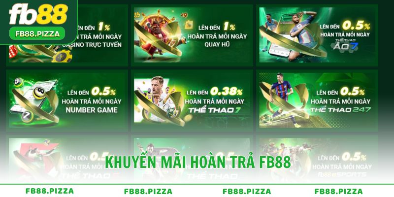 Khuyến mãi hoàn trả FB88 – Nhận tiền mỗi ngày không giới hạn