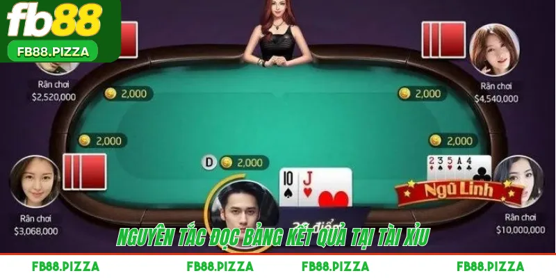 Nguyên tắc đọc bảng kết quả tại Tài Xỉu